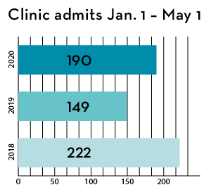 Clinic admits chart